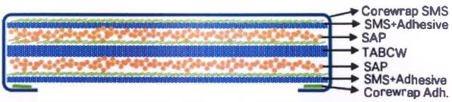 THIN ABSORBENT CORE; THIN ABSORBENT CORE; 382GSM*110MM*6000M; KR;