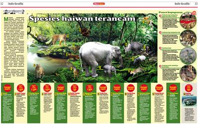 Spesies haiwan terancam  KLiK