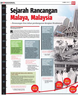 Sejarah Rancangan Malaya Malaysia Klik