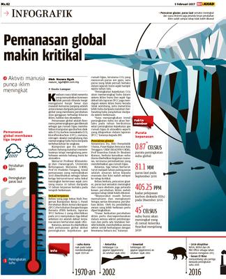 Pemanasan global makin kritikal  KLiK