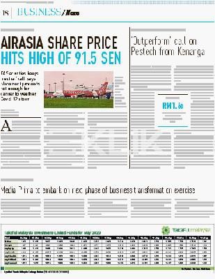 Air asia share price