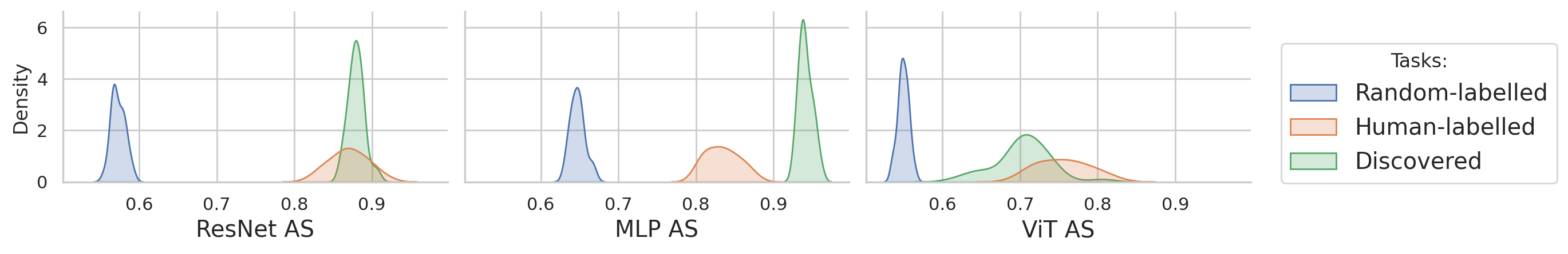 AS across tasks and architectures