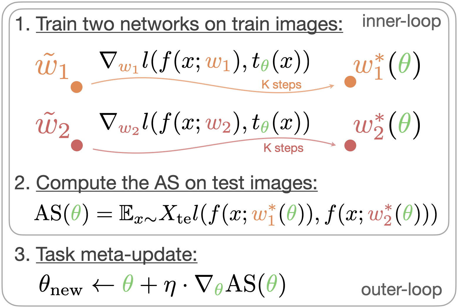 Meta-Optimization