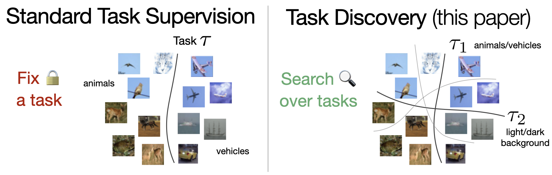 Task Discovery Framework