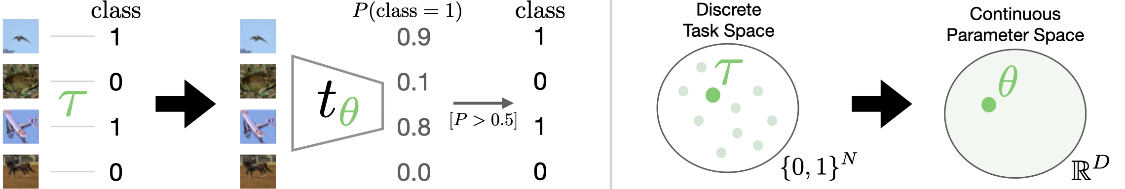 Agreement Score