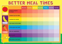 BETTER MEAL TIMES REWARD CHART