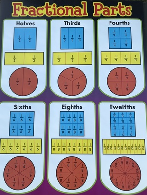 FRACTIONAL PARTS