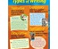 TYPES OF WRITING CHART