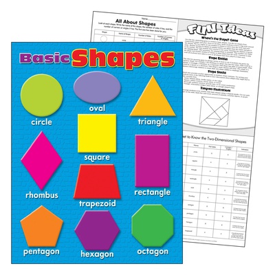 BASIC SHAPES CHART