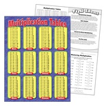 MULTIPLICATION TABLES
