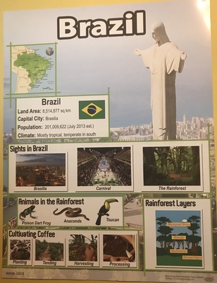 BRAZIL