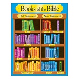 BOOKS OF THE BIBLE