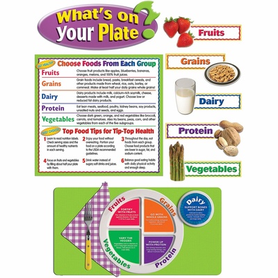 WHAT'S ON YOUR PLATE?