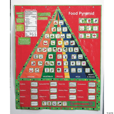 FOOD PYRAMID POCKET CHART