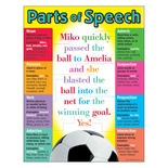 PARTS OF SPEECH