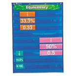 EQUIVALENCY POCKET CHARTS