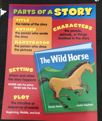 PARTS OF A STORY