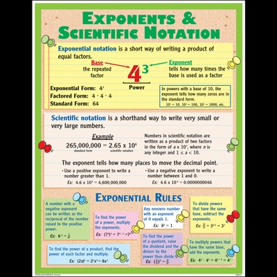 Algebra Poster Set