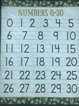 NUMBERS 0-30