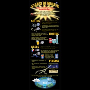 STATES OF MATTER COLOSSAL POSTER