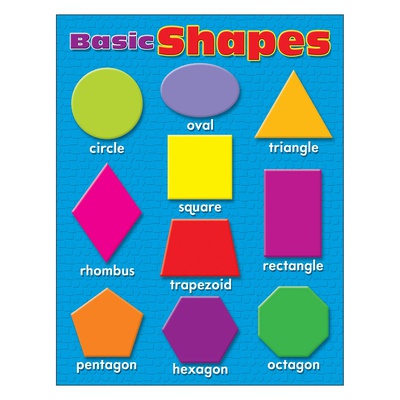 BASIC SHAPES CHART