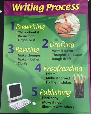 WRITING PROCESS