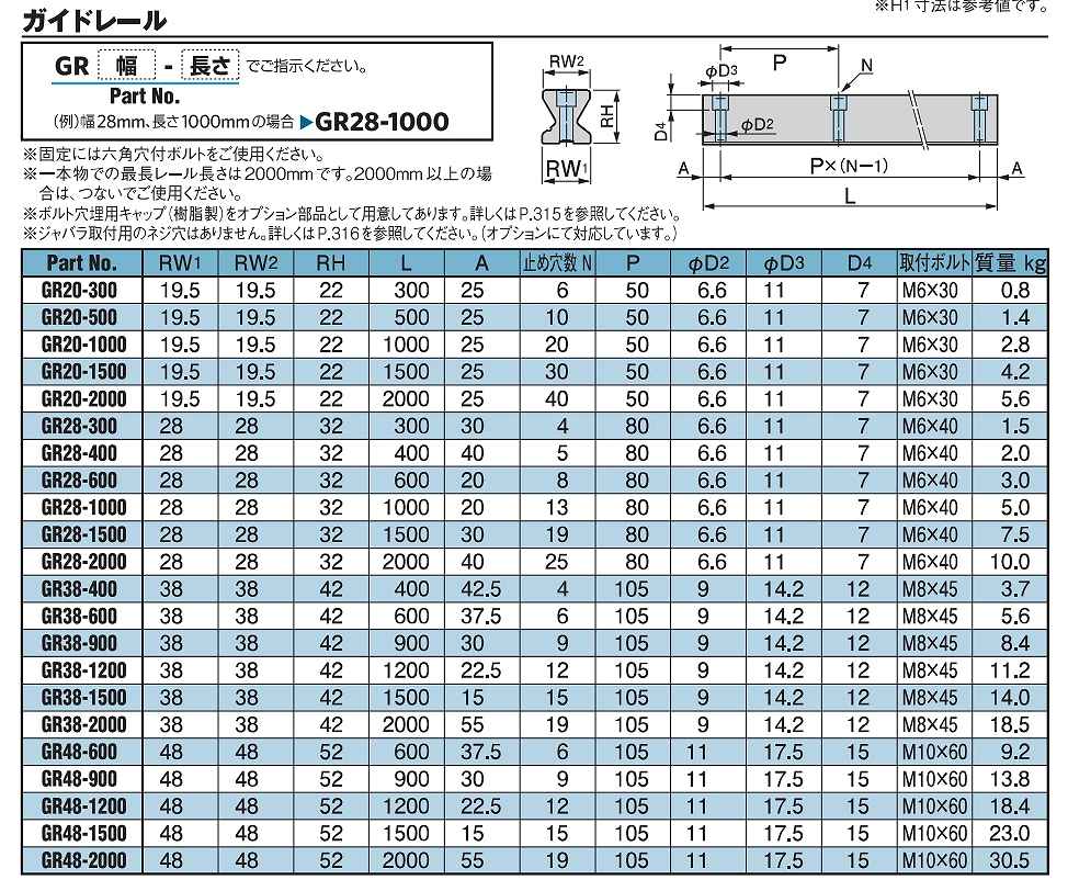 標準SﾀｲﾌﾟSTC/STF/GR形