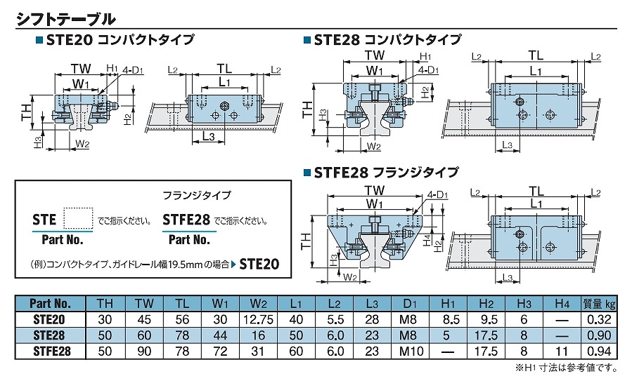 ｴｺﾉﾐｰSEﾀｲﾌﾟSTE/STFE/GRE形