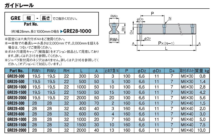 ｴｺﾉﾐｰSEﾀｲﾌﾟSTE/STFE/GRE形