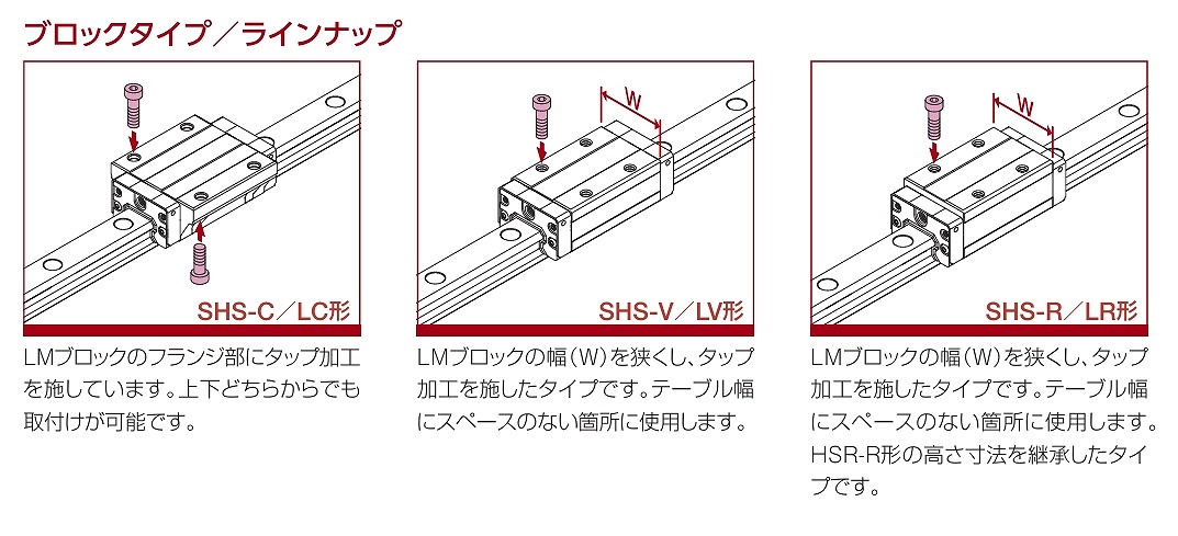 ﾌﾞﾛｯｸ単体(ＬＭガイド　世界標準タイプ（リテーナ付）)【ＴＨＫ】