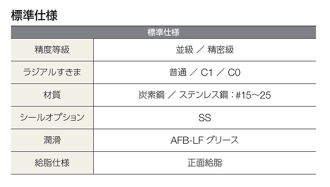 ﾌﾞﾛｯｸ単体(ＬＭガイド　世界標準タイプ（リテーナ付）)【ＴＨＫ】