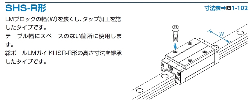 ﾌﾞﾛｯｸ単体(ＬＭガイド　世界標準タイプ（リテーナ付）)【ＴＨＫ】
