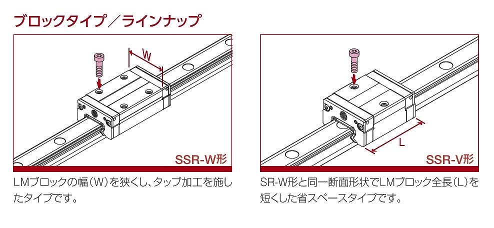 ﾌﾞﾛｯｸ単体(ＬＭガイド　ラジアルタイプ（リテーナ付）)【ＴＨＫ】