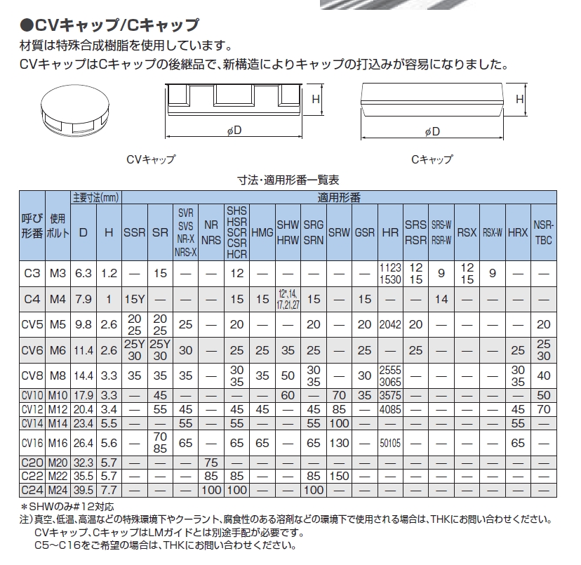 専用ｷｬｯﾌﾟ・ｸﾞﾘｰｽｵｲﾙ・配管継手(ＬＭガイド　ＬＭガイド用部品)【ＴＨＫ】
