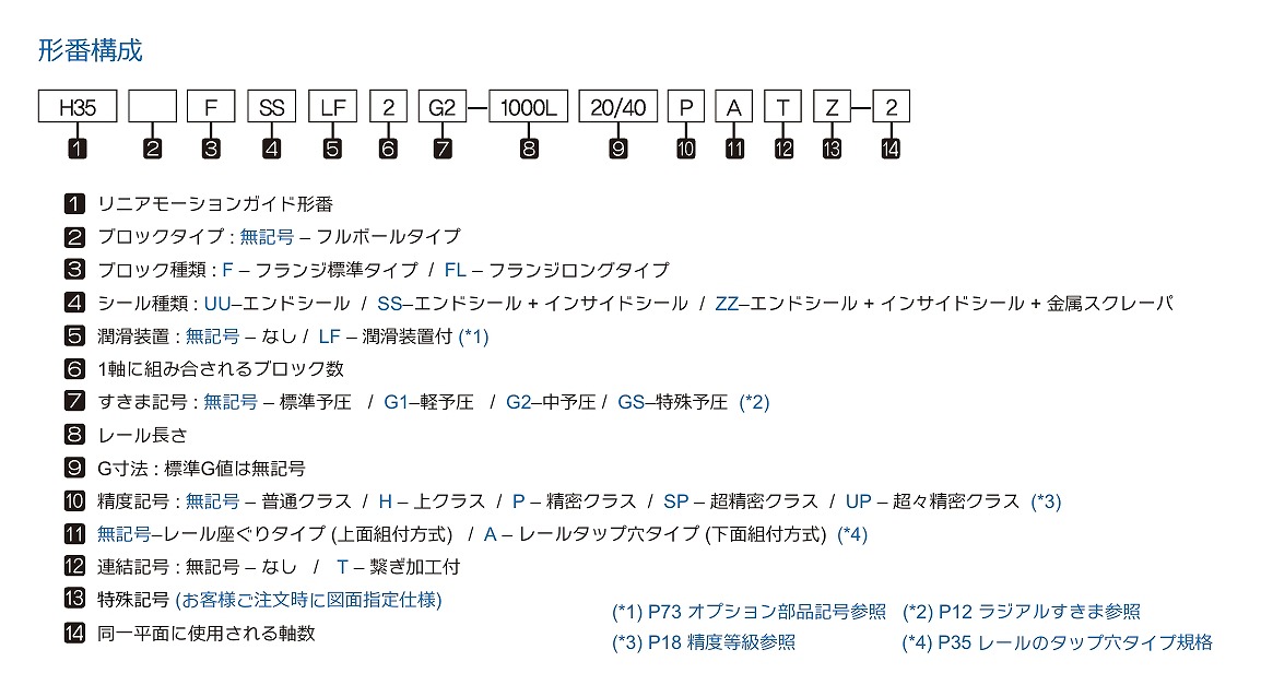 H15F/15FL形