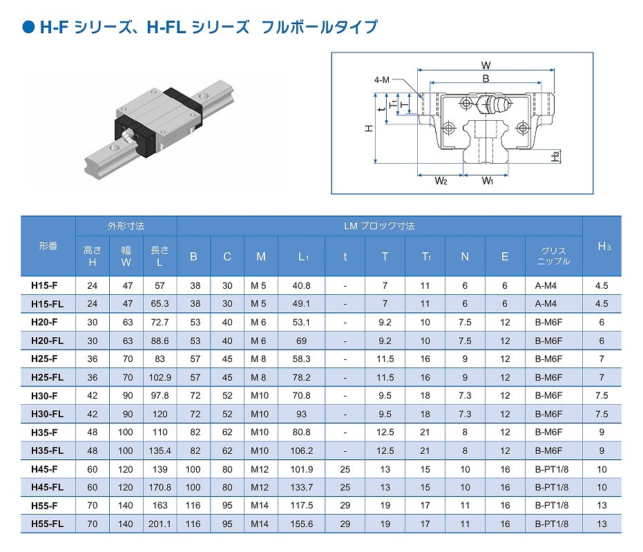 H15F/15FL形