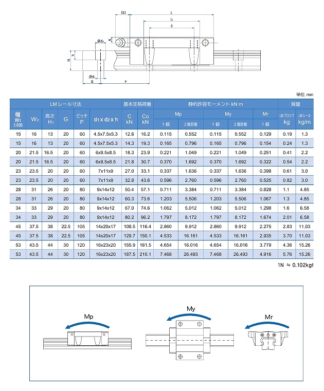 H20F/20FL形