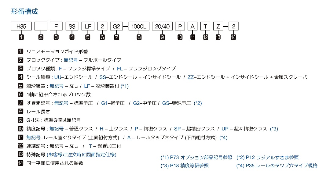 H35F/35FL形