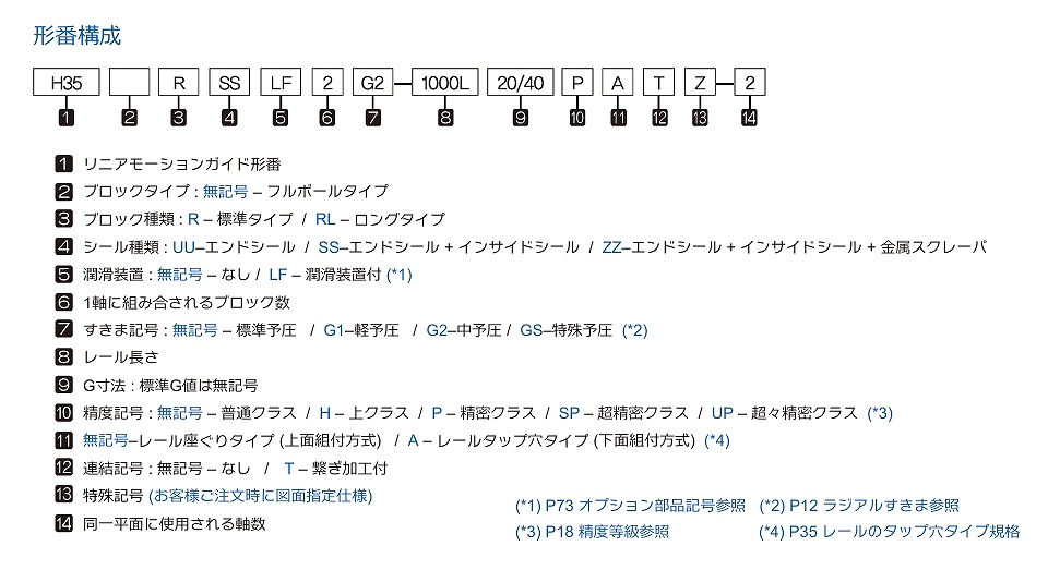 H15R/15RL形