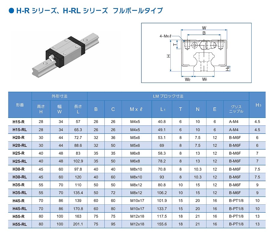 H15R/15RL形