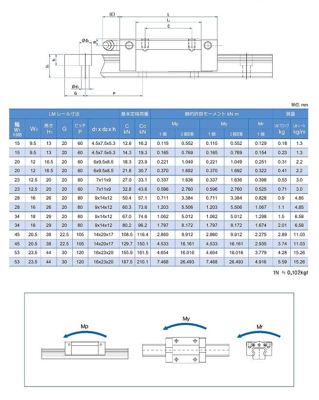 H45R/45RL形