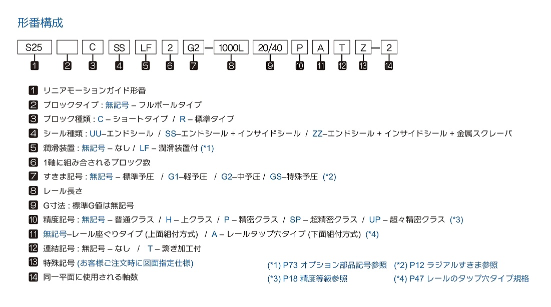 S15C/15R形