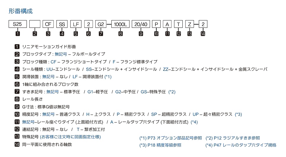 S15CF/15F形