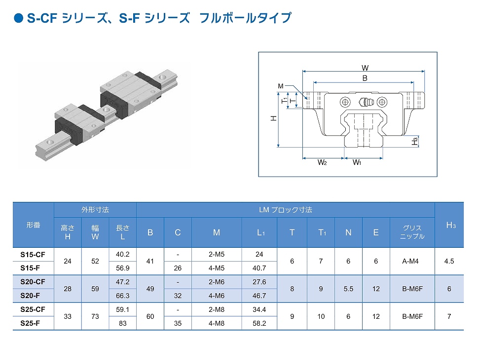 S15CF/15F形