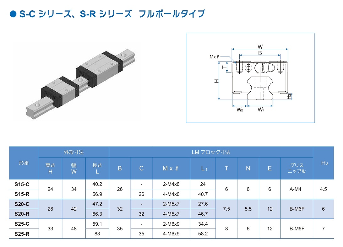 S20C/20R形