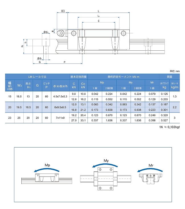 S20CF/20F形