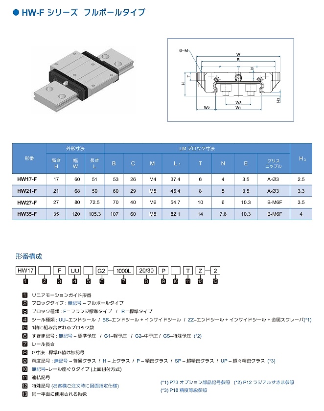 HW17/HW21/HW27/HW35形