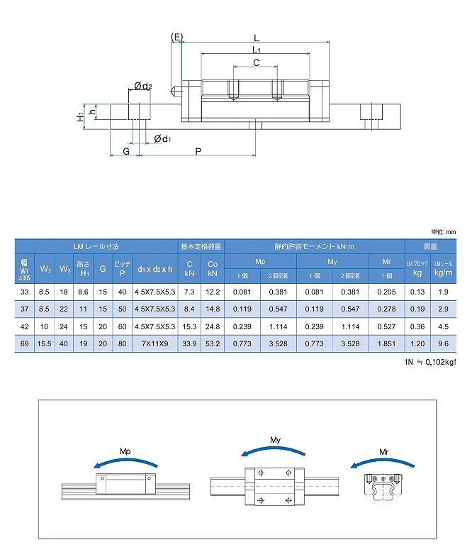 HW17/HW21/HW27/HW35形