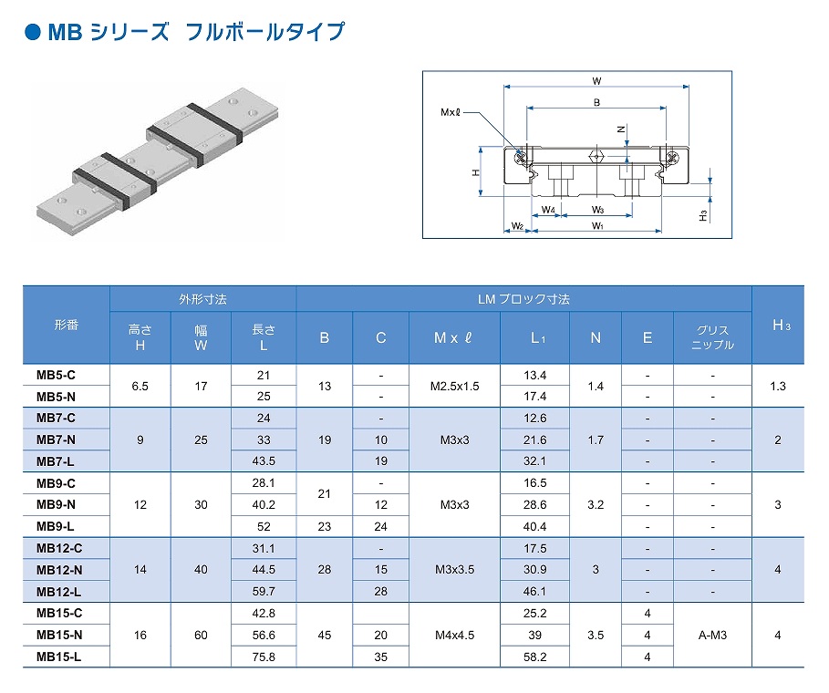 MB7C/7N/7L形