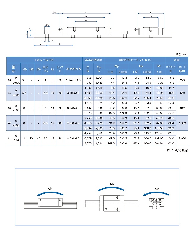 MB7C/7N/7L形